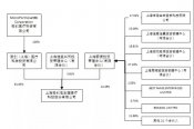 重磅改革落地，微創(chuàng)醫(yī)療成為首個大贏家！